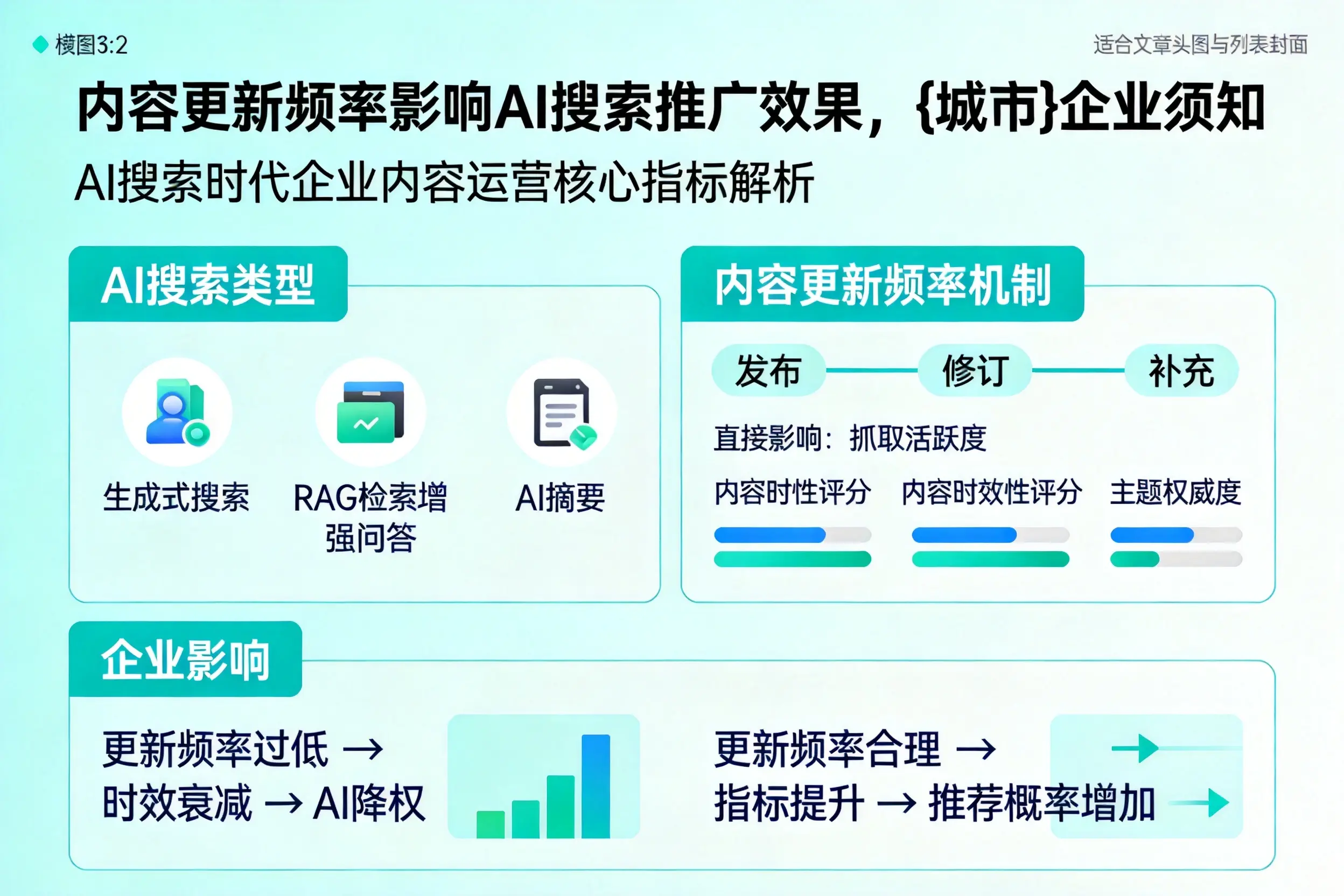 内容更新频率影响AI搜索推广效果,宜宾企业须知