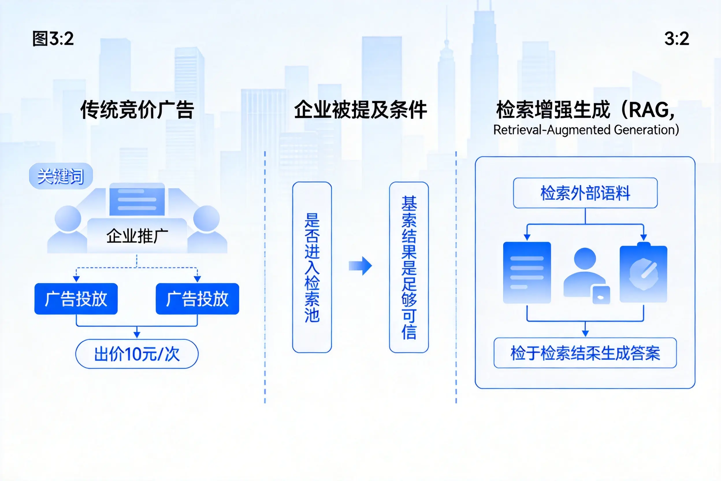 宜宾企业AI搜索推广能否替代传统竞价广告投放