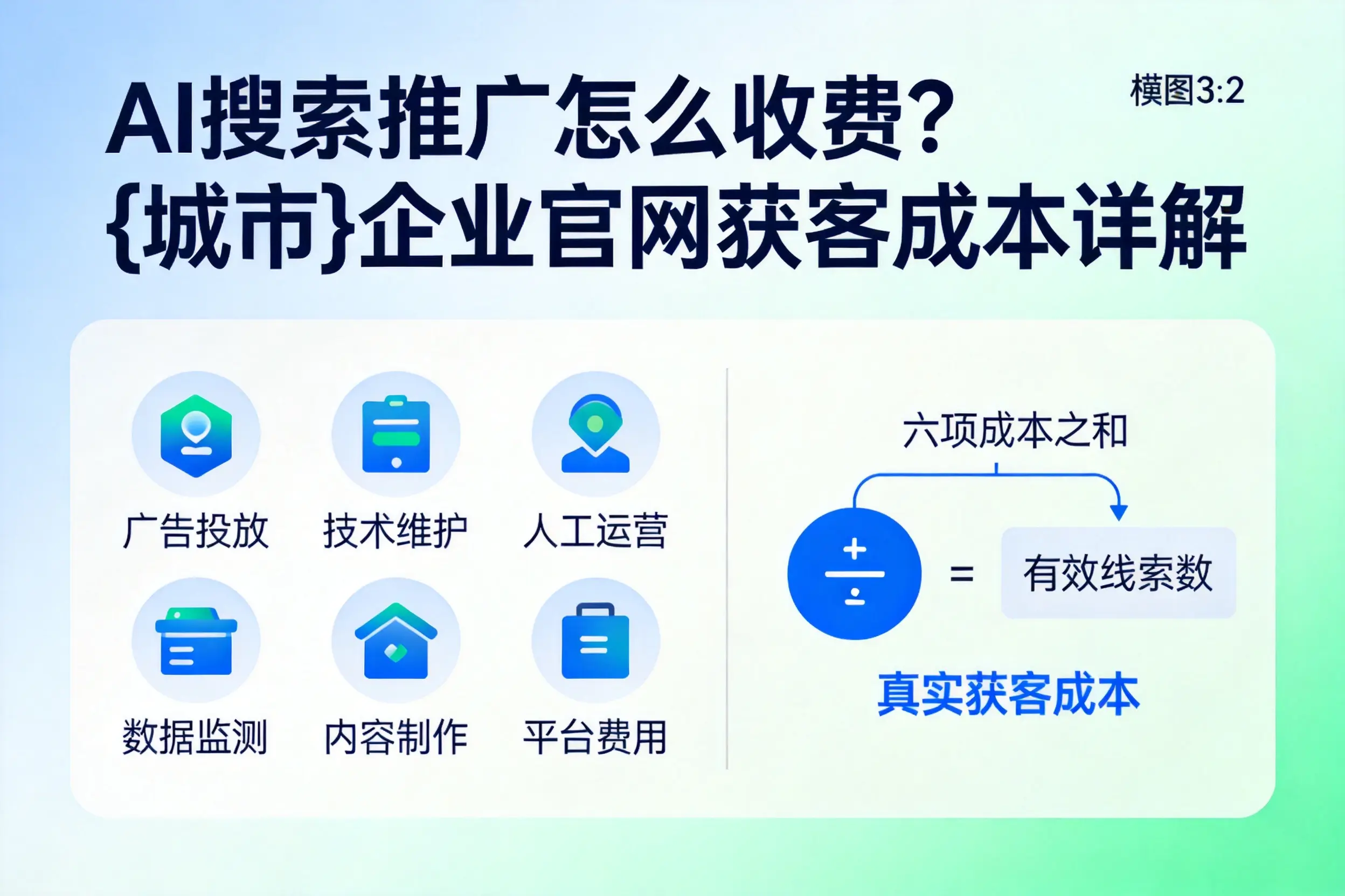 AI搜索推广怎么收费?宜宾企业官网获客成本详解