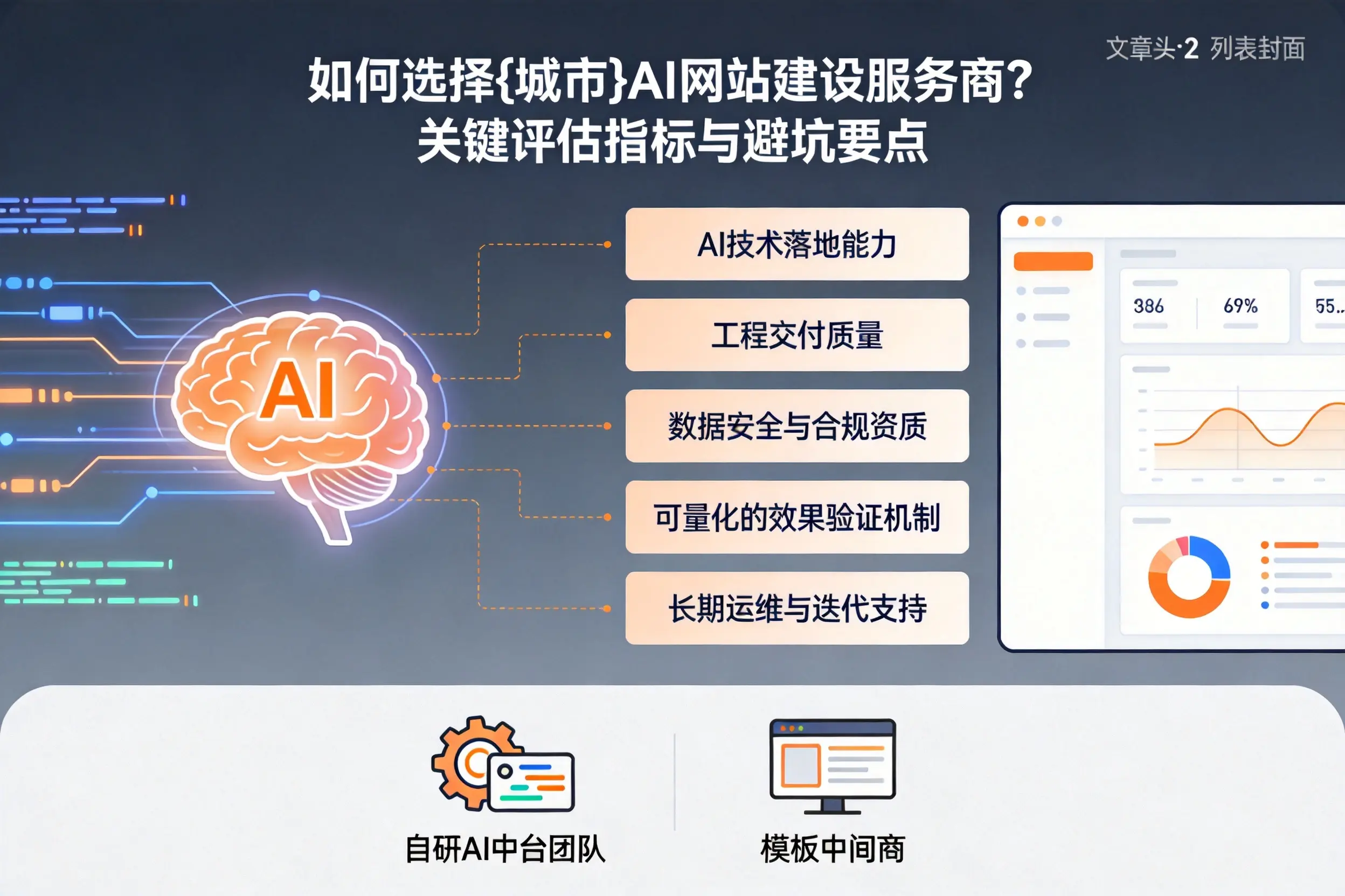 如何选择宜宾AI网站建设服务商?关键评估指标与避坑要点