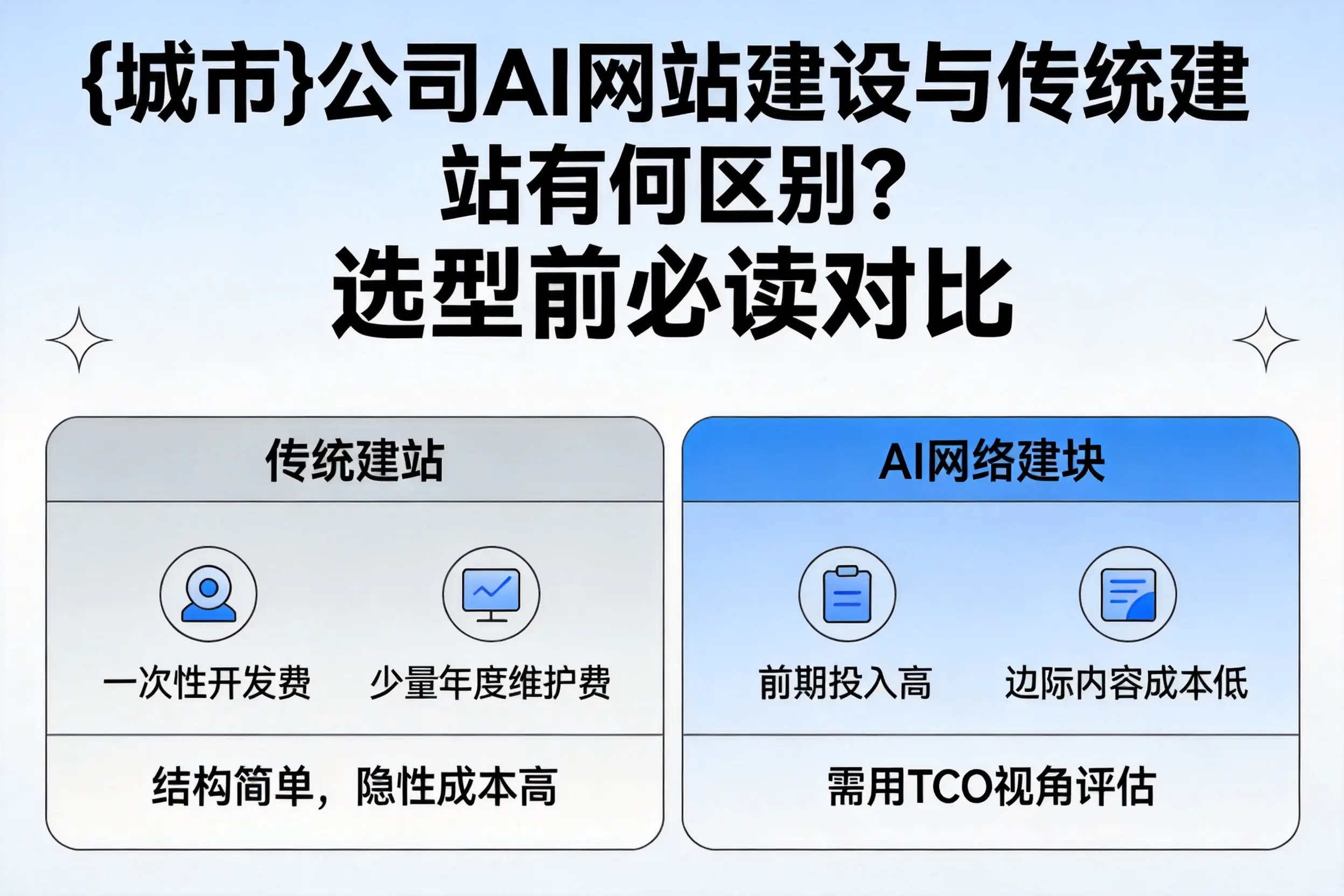 宜宾公司AI网站建设与传统建站有何区别?选型前必读对比