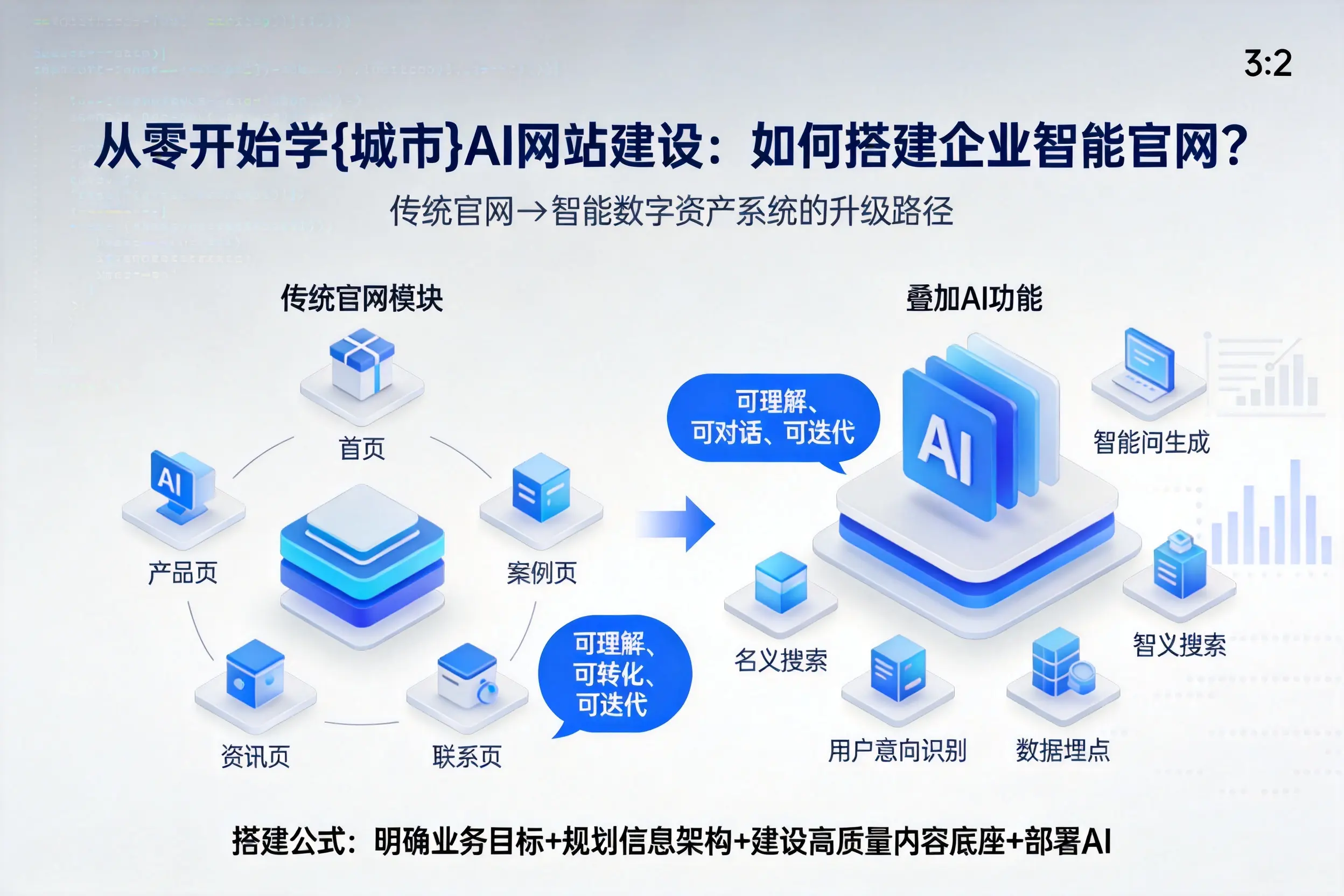 从零开始学宜宾AI网站建设:如何搭建企业智能官网?