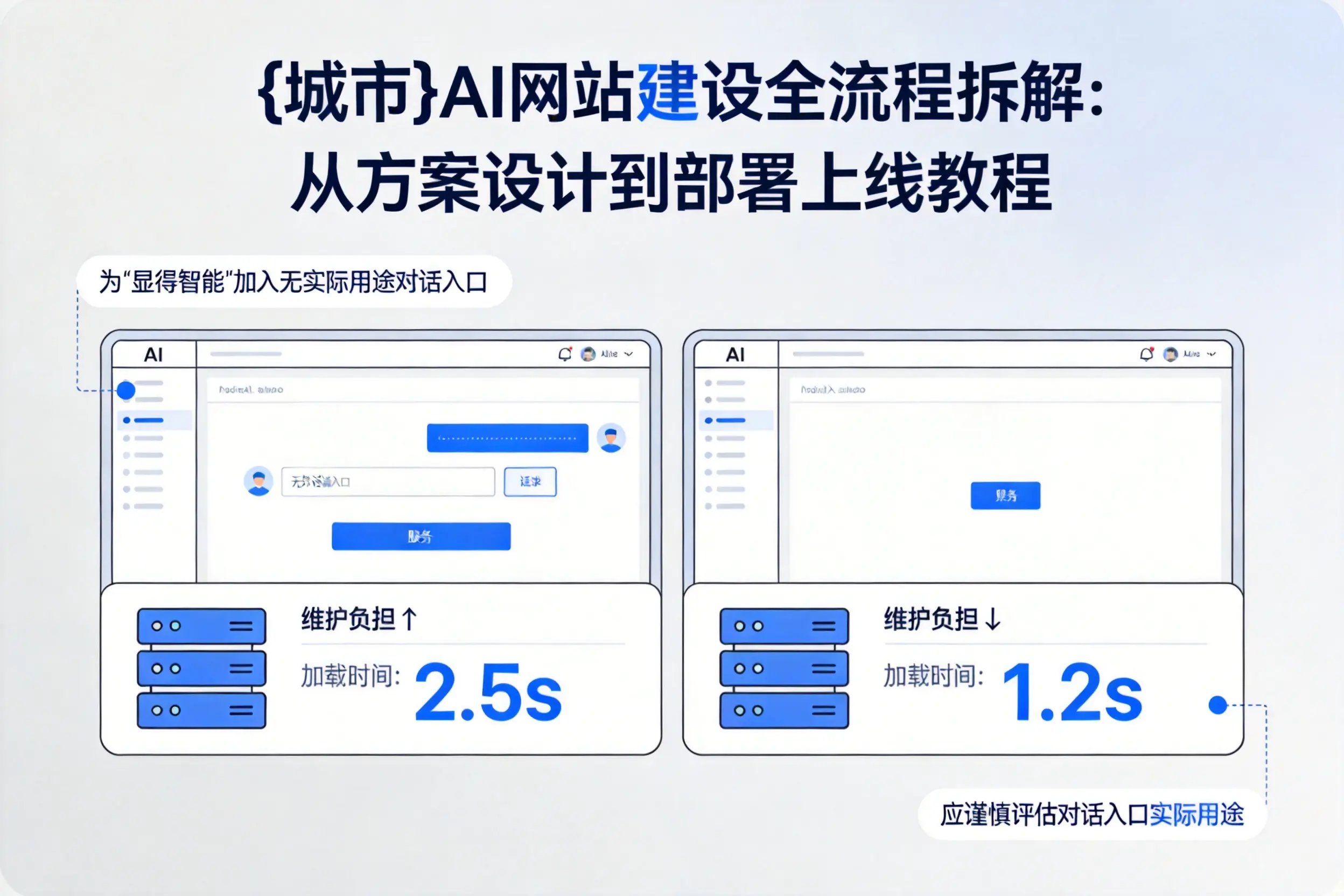 宜宾AI网站建设全流程拆解:从方案设计到部署上线教程