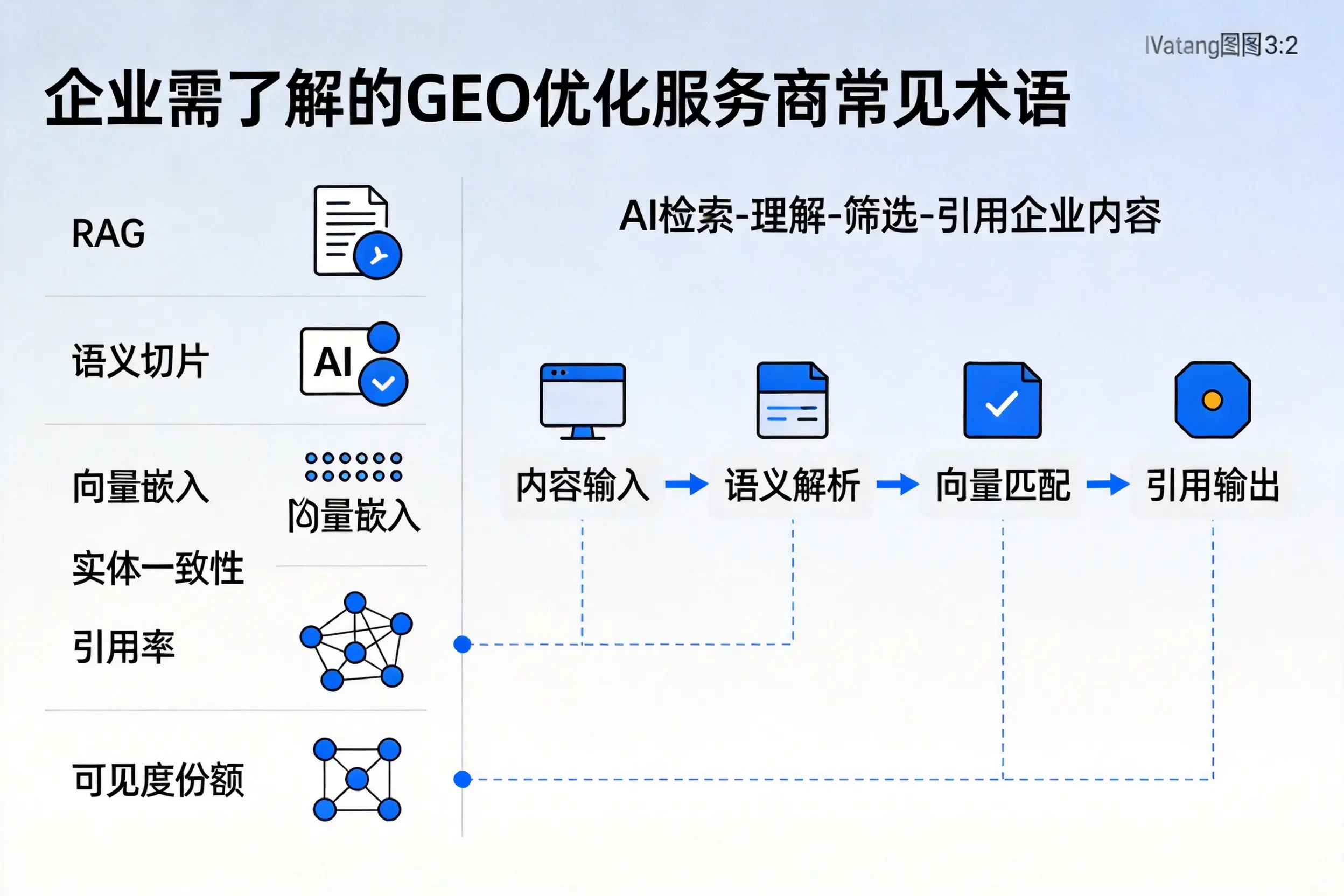 宜宾企业需了解的GEO优化服务商常见术语